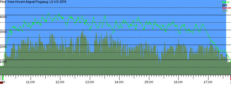 Barometer